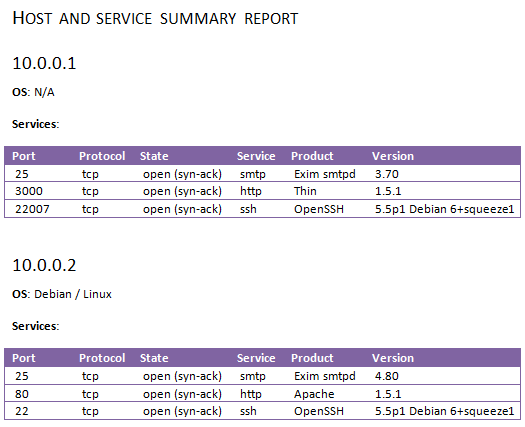A screenshot of a Word document showing a summary of hosts, port numbers and services in a table format